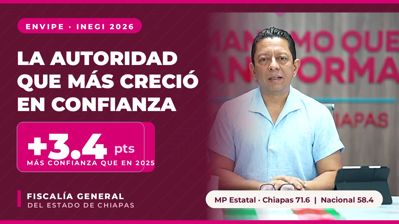La Fiscalía de Chiapas, la autoridad que más creció en confianza ciudadana, según el INEGI